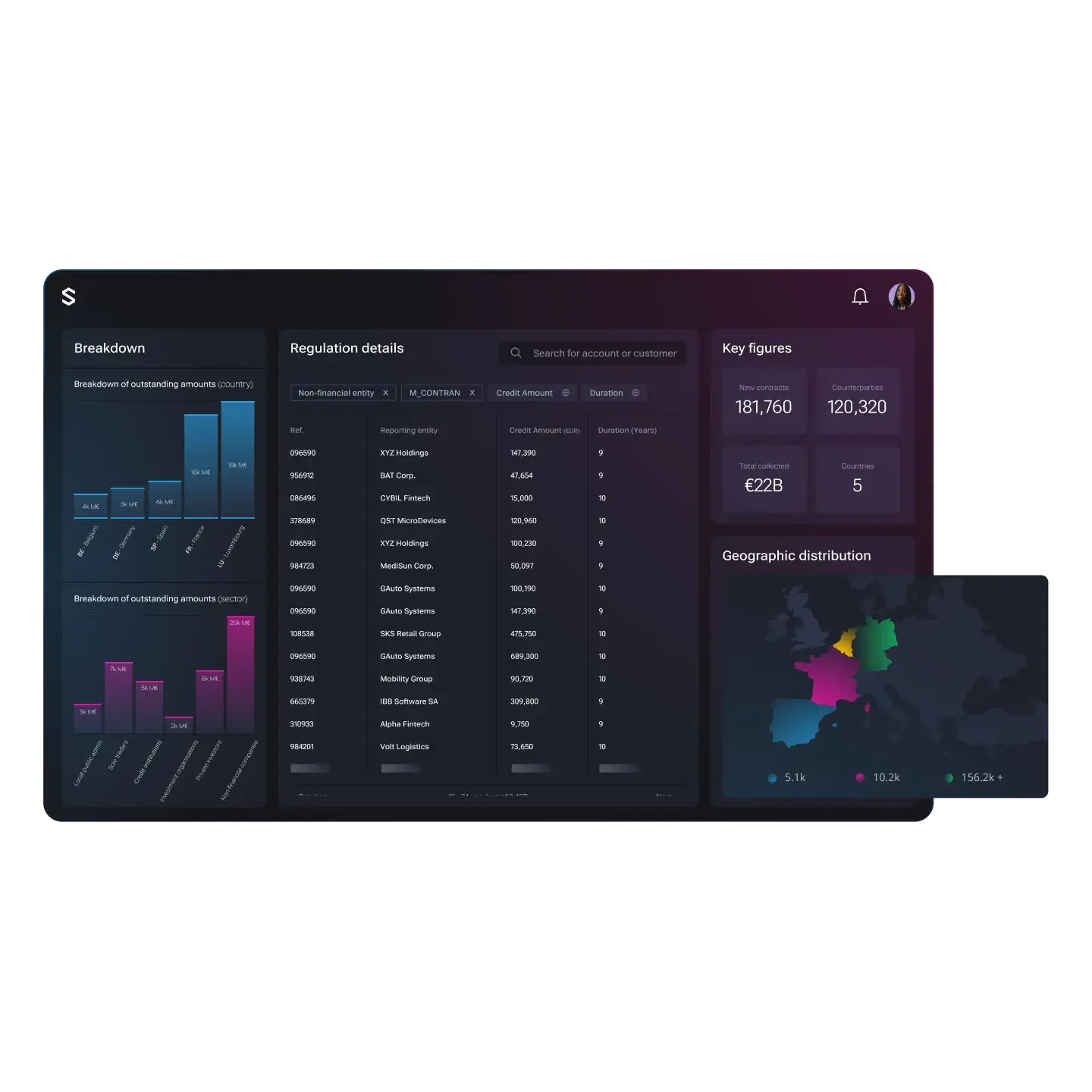 Regulatory Reporting