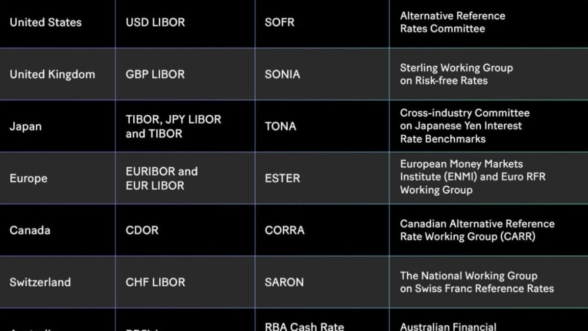 The end of LIBOR | SBS