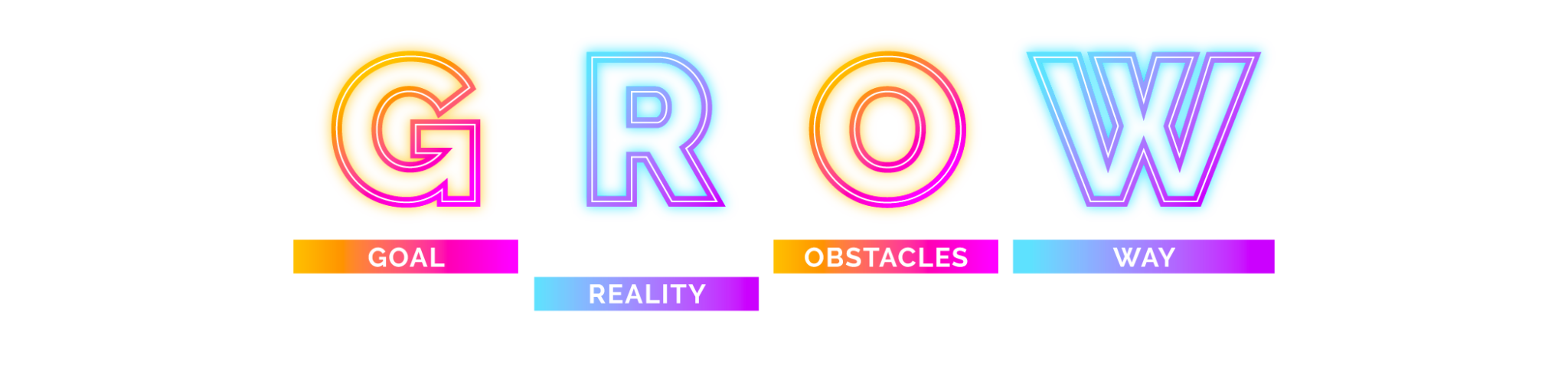 GROW: A model for co-creating value | SBS