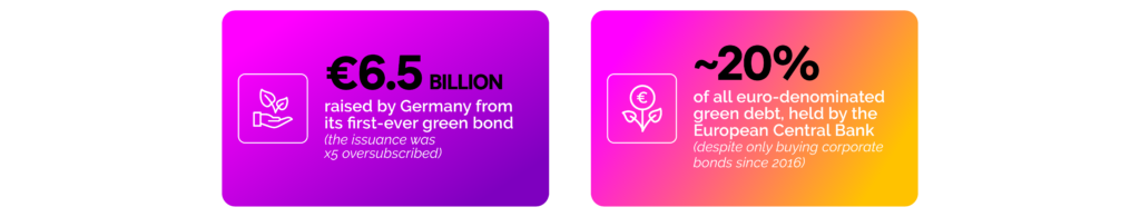 Germany First Green Bond