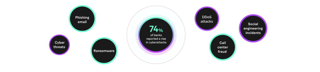 Cyberattacks landscape