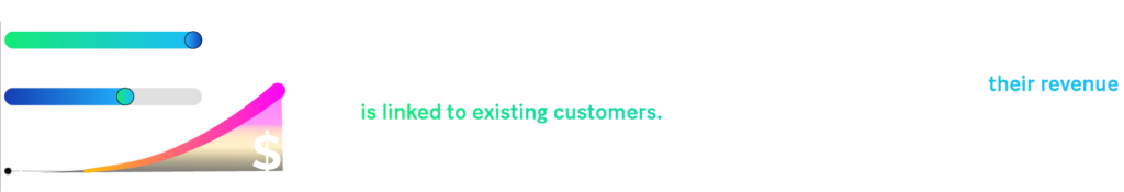 70% of CMOs, CSOs and over half of general managers see that their revenue is linked to existing customers.