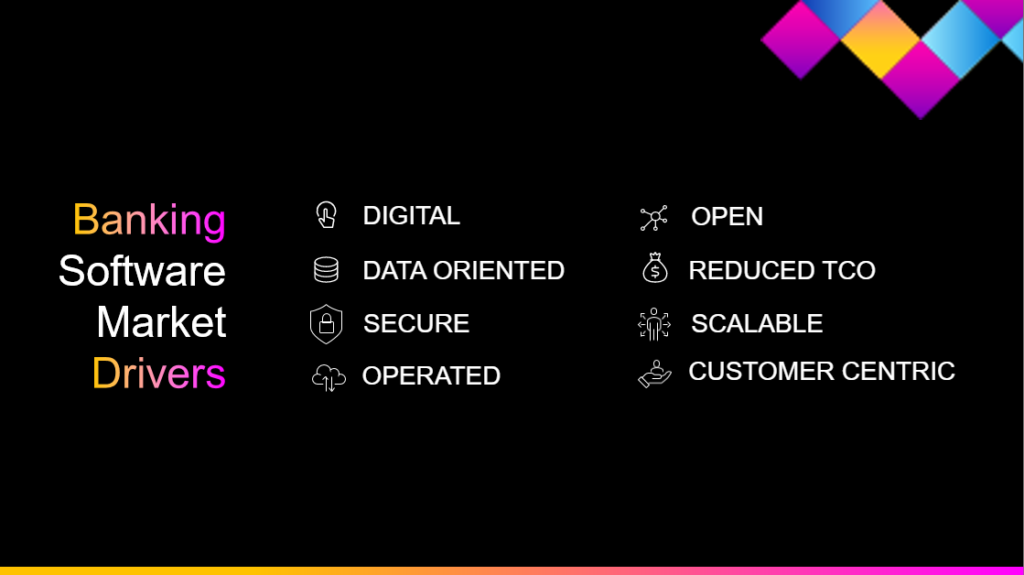 The list of banking software market drivers: digital, data-oriented, secure, operated, open, scalable, customer-centric, with a reduced TCO. 