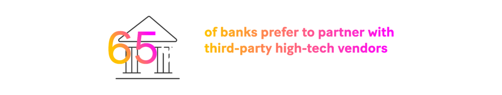 65% of banks prefer to partner with third-party high-tech vendors rather than build homegrown solutions. 