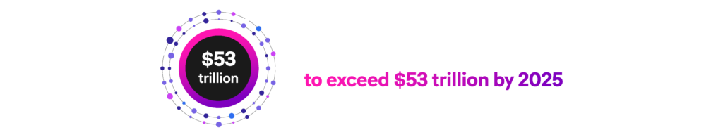 ESG investments are set to exceed $53 trillion by 2025.