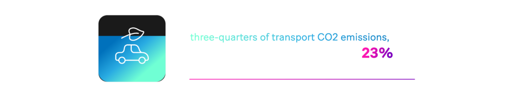 Road vehicles make up nearly three-quarters of transport CO2 emissions, which in turn account for 23% of total energy-related emissions. 