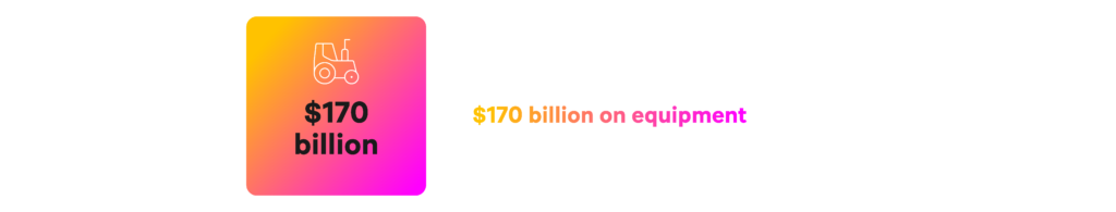 Graph: According to the United States Department of Agriculture, the US farm sector spends more than $170 billion on equipment, assets and capital needs each year.