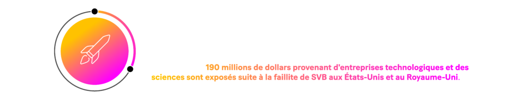 30 % des start-ups britanniques étaient initialement menacées par la faillite de SVB et l'effondrement potentiel de leur entité au Royaume-Uni. En termes d'impact européen, on estime que 190 millions de dollars provenant d'entreprises technologiques et de sciences de la vie sont exposés à la suite de la faillite de SVB aux États-Unis et au Royaume-Uni.