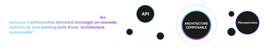 Image : Pour combler le fossé avec les banques digitales, prolifiques dans la région EMEA, les banques traditionnelles devraient envisager un nouveau core banking doté d’une "architecture composable". Ce nouveau système adopterait des normes pour les API et intégrerait des microservices.