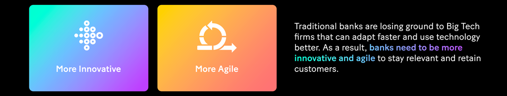 Graph: Traditional banks are losing ground to Big Tech firms that can adapt faster and use technology better. As a result, banks need to be more innovative and agile to stay relevant and retain customers.