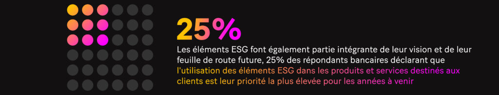 Image : Les éléments ESG font également partie intégrante de leur vision et de leur feuille de route future, 25% des répondants bancaires déclarant que l'utilisation des éléments ESG dans les produits et services destinés aux clients est leur priorité la plus élevée pour les années à venir.