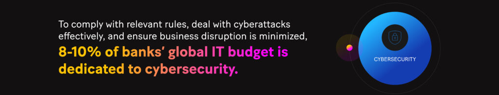 Graph: To comply with relevant rules, deal with cyberattacks effectively, and ensure business disruption is minimized, 8-10% of banks’ global IT budget is dedicated to cybersecurity.