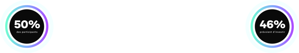 Graph: Selon Forrester Consulting, 50% des participants ont confirmé qu’ils investissent déjà dans la blockchain, le BNPL, et la modernisation des infrastructures. 46% prévoient également d’investir dans ces mêmes solutions de paiement d’ici 12 à 24 mois.