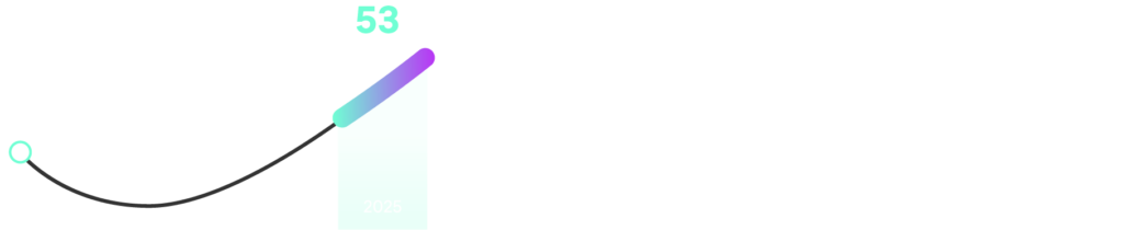 -Graph  : Selon Bloomberg Intelligence, les investissements ESG devraient dépasser 53 000 milliards de dollars d’ici 2025, soit un tiers des actifs mondiaux sous gestion.