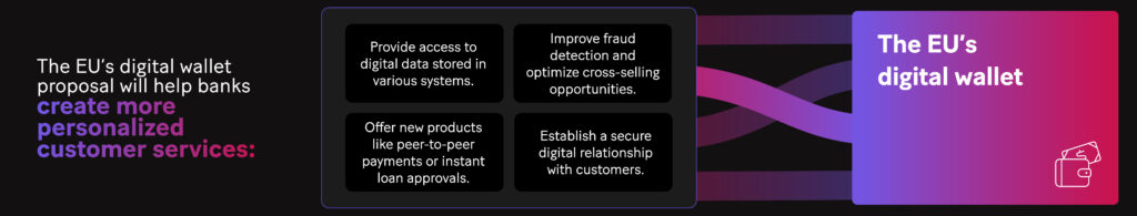 Image: The EU’s digital wallet (EUDI) proposal will help banks create more personalized customer services: provide access to digital data stored in various systems, improve fraud detection and optimize cross-selling opportunities, offer new products, establish a secure digital relationship with customers.