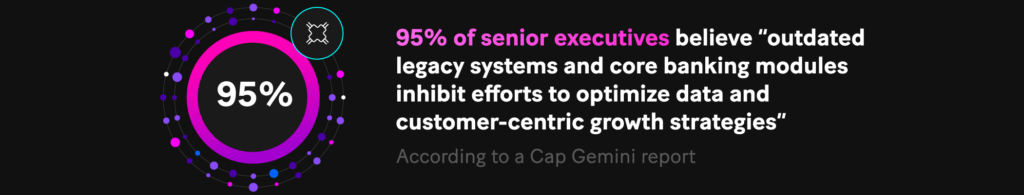 Infographic: 95% of senior executives believe “outdated legacy systems and core banking modules inhibit efforts to optimize data and customer-centric growth strategies”, according to a Cap Gemini report.