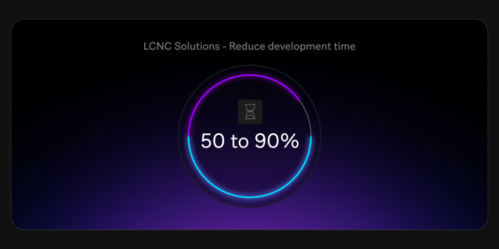 LCNC solutions can cut development time by 50% to 90%, boosting efficiency, according to Red Hat research.