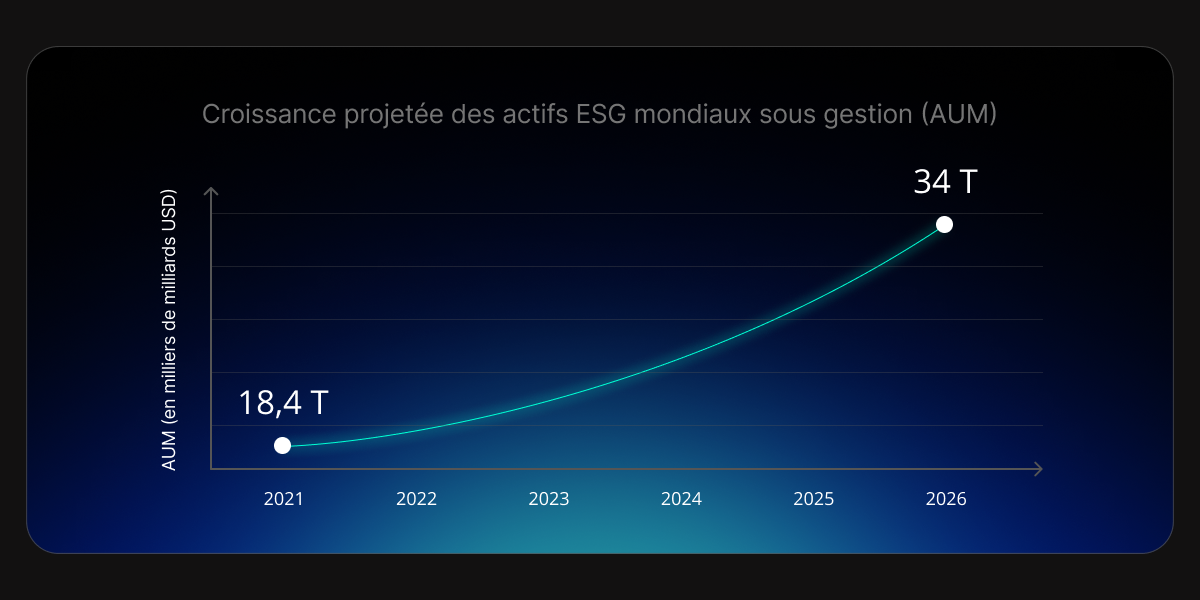 Reporting réglementaire 2025 défis pour les institutions financières