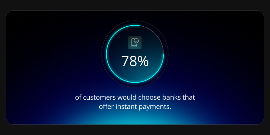 78% of customers would choose banks that offer instant payments.