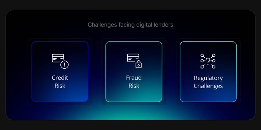 Challenges facing digital lenders: 
- Credit Risk
- Fraud Risk
- Regulatory challenges