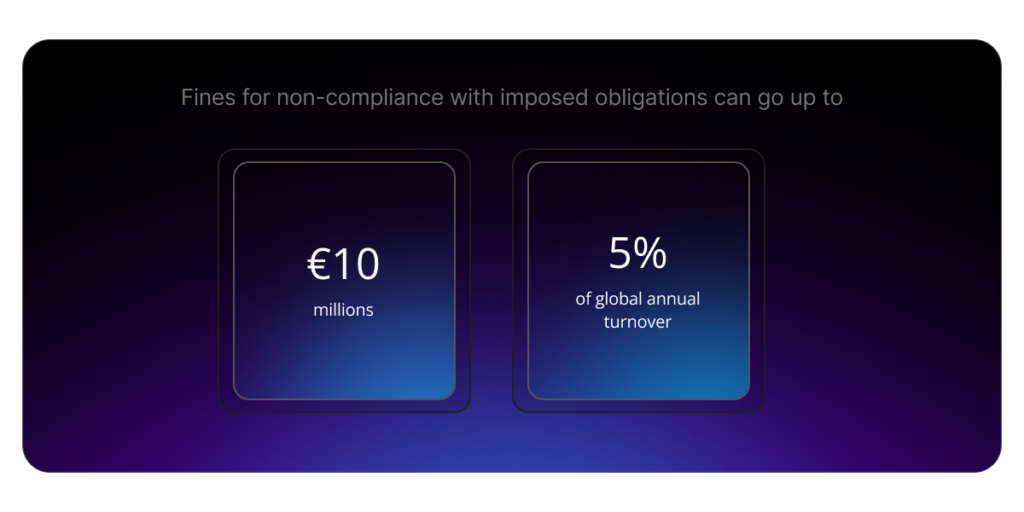 Companies risk financial penalties of up to 10 million euros or 5% of annual turnover.