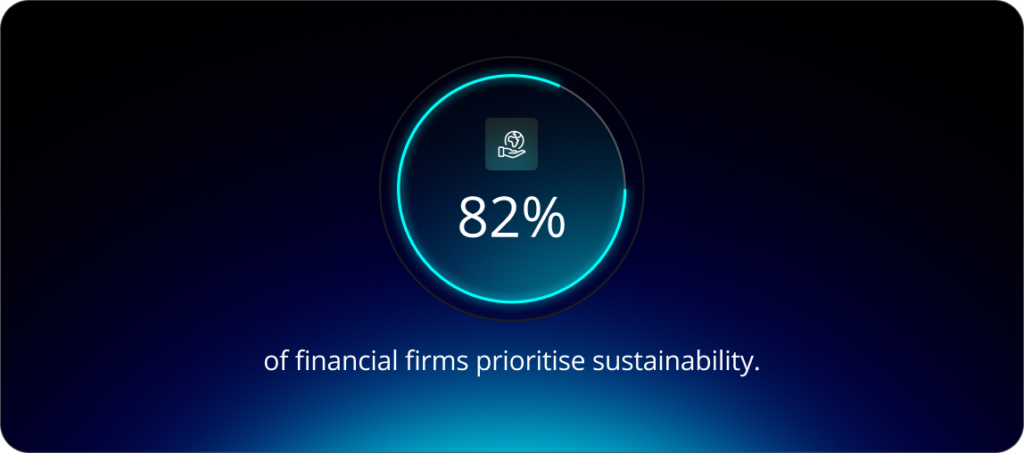82% of financial services firms consider environmental sustainability as a top priority.
