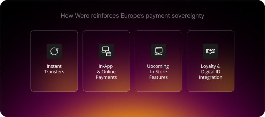 Wero reinforces Europe's payment sovereignty : Instant transfers, In-app & online payments, Upcoming in-store features, Loyalty & Digital ID Integration.