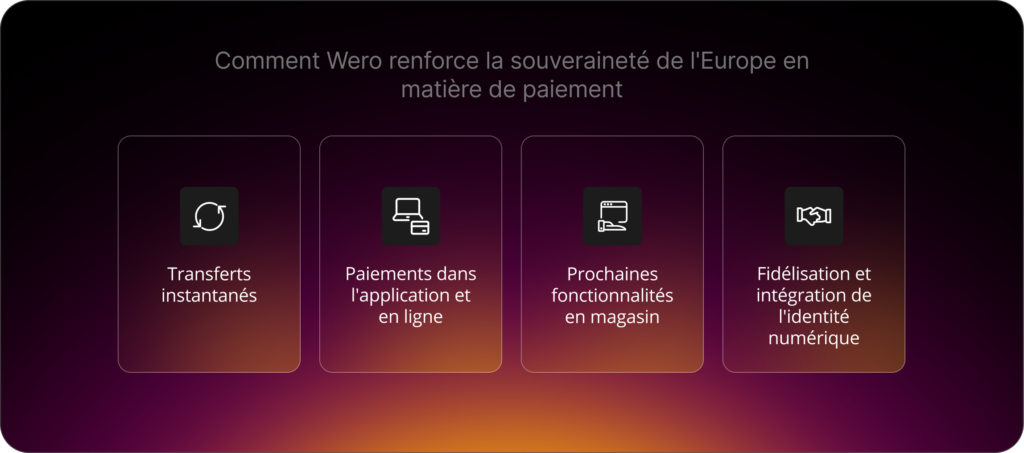 Wero renforce la souveraineté européenne en matière de paiements : virements instantanés, paiements intégrés dans les applications et en ligne, fonctionnalités en magasin à venir, intégration de la fidélité et de l’identité numérique.