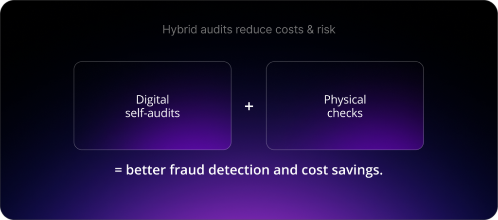 Future of asset finance :
Digital self-audits + physical checks = better fraud detection and cost savings.