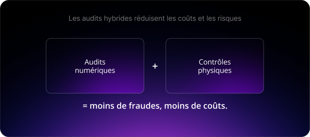 L’avenir du financement d’actifs :
audits numériques + contrôles physiques = moins de fraudes, moins de coûts.