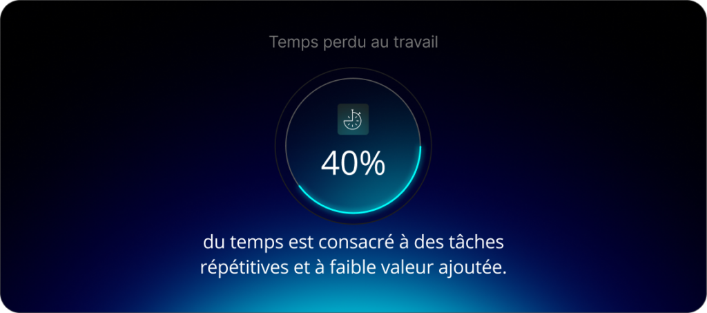 On estime que les employés des services perdent jusqu’à 40 % de leur temps sur des tâches répétitives à faible valeur ajoutée.