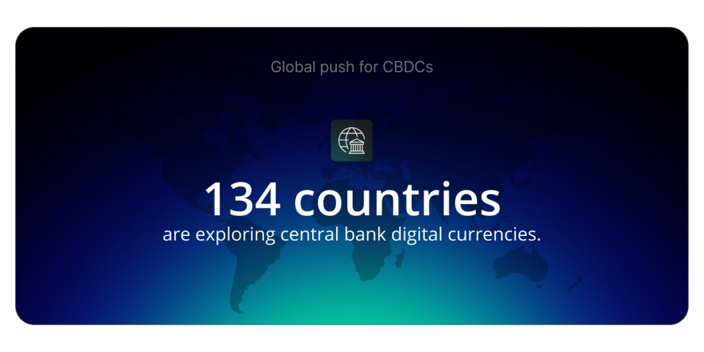 Global push for CBDCs :134 countries are exploring central bank digital currencies.