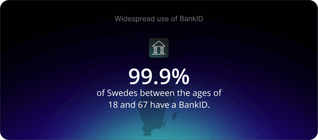 99.9% of Swedes between the ages of 18 and 67 havea BankID.
