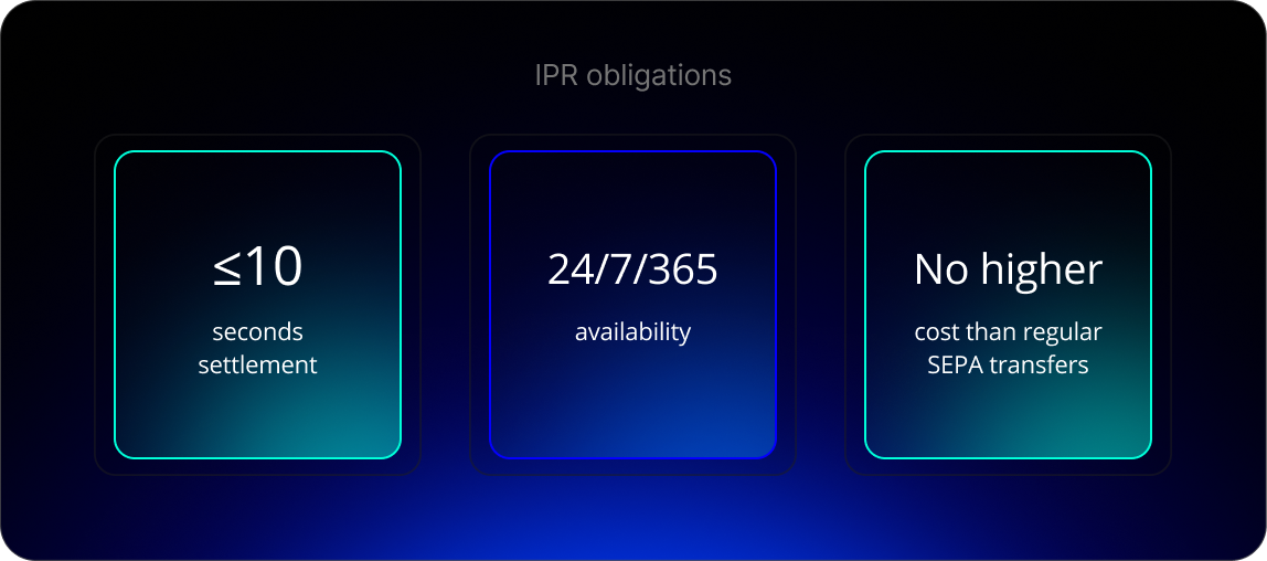 IPR reporting in the EU: compliance challenges and opportunities