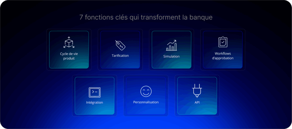 Sept fonctions clés qui transforment la ba,que :
Cycle de vie produit, tarification, simulation, Workflows d'approbation, intégration, personnalisation, API.
