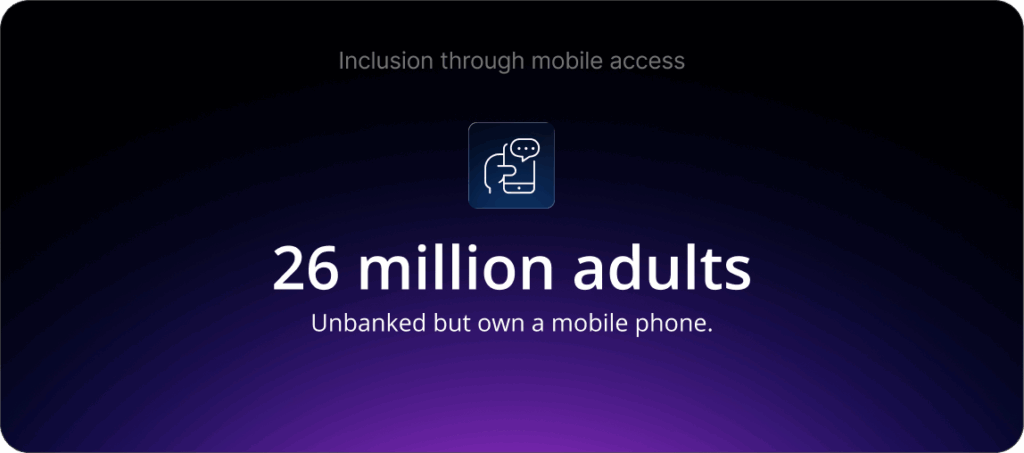 Inclusion through mobile access : 26 million adults unbanked but own a mobile phone.