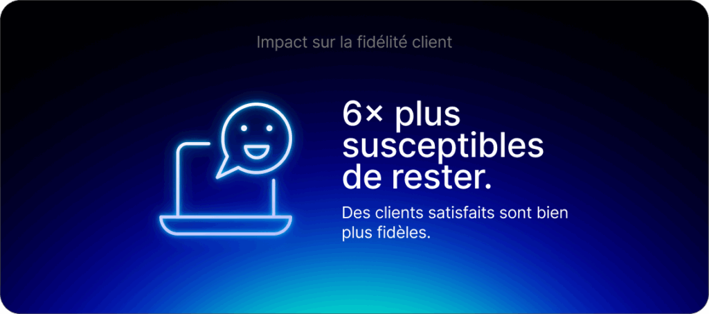 Impact sur la fidélité client : 6× plus susceptibles de rester.
Des clients satisfaits sont bien plus fidèles.