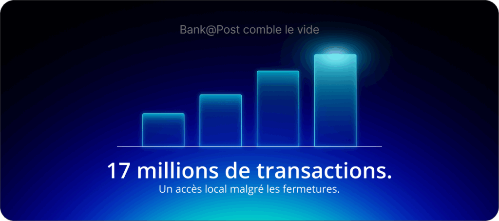 La banque en Australie, Bank@Post comble le vide: 17 millions de transactions.