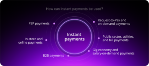 How Do Instant Payments Actually Work?
