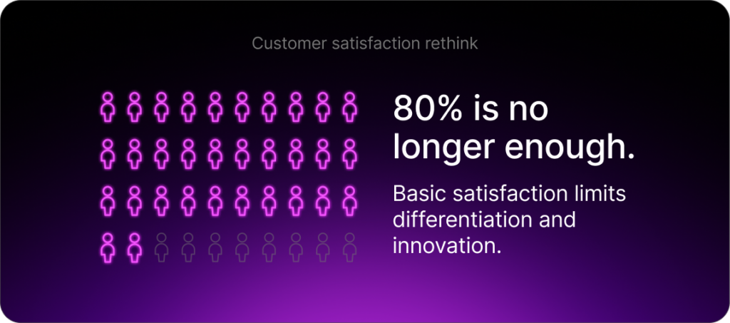Customer satisfaction rethink: 80% is no longer enough. Basic satisfaction limits differentiation and innovation.