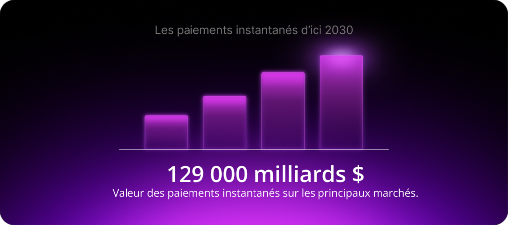 Les paiements instantanés d’ici 2030 : 129 000 milliards $ de valeur sur les principaux marchés.