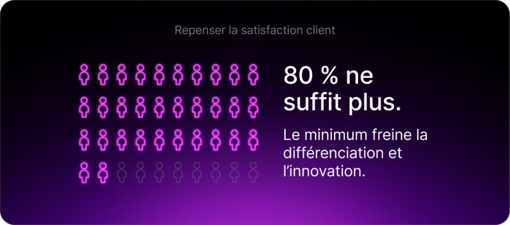 Repenser la satisfaction client : 80 % ne suffit plus. Le minimum freine la différenciation et l'innovation.