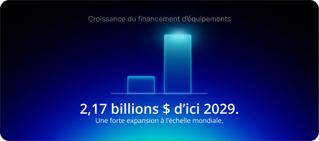 Croissance du financement d'équipements: une forte expansion à l'échelle mondiale, soit 2,17 billions de dollars d'ici 2029