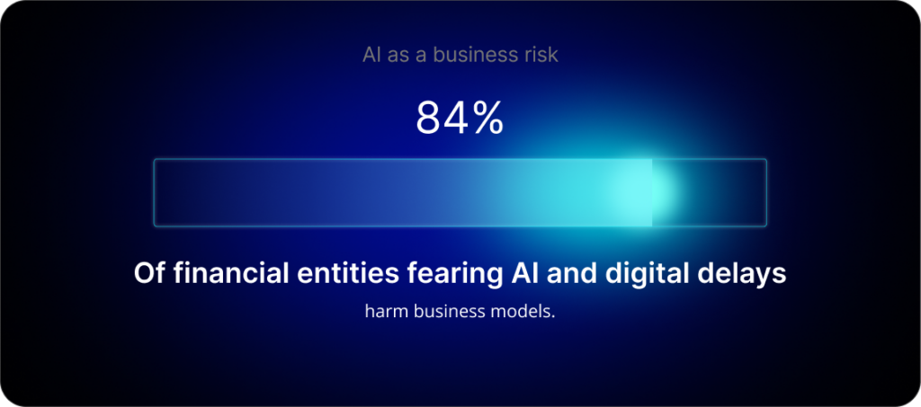 84% of financial entities fearing AI and digital delays harm business models.