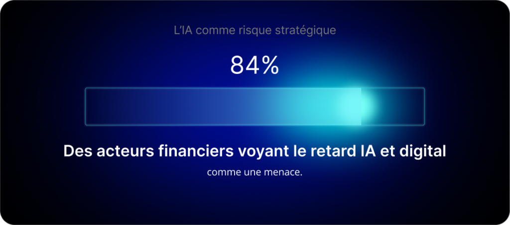 L'IA comme risque stratégique : 84% des acteurs financiers voyant le retard IA et digital comme une menace.