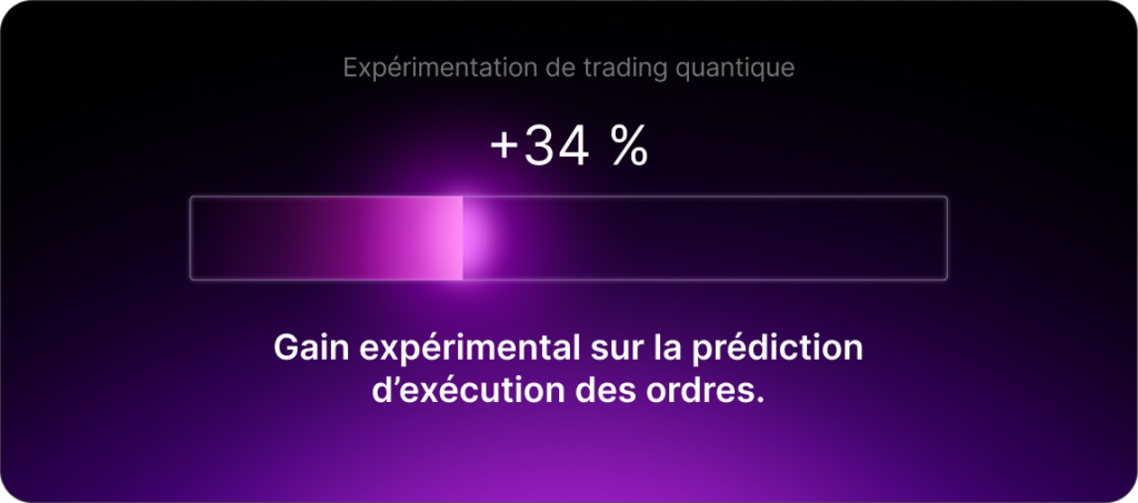 Expérimentation de trading quanting : +34%, gain expérimental sur la prédiction d'exécution des ordres.