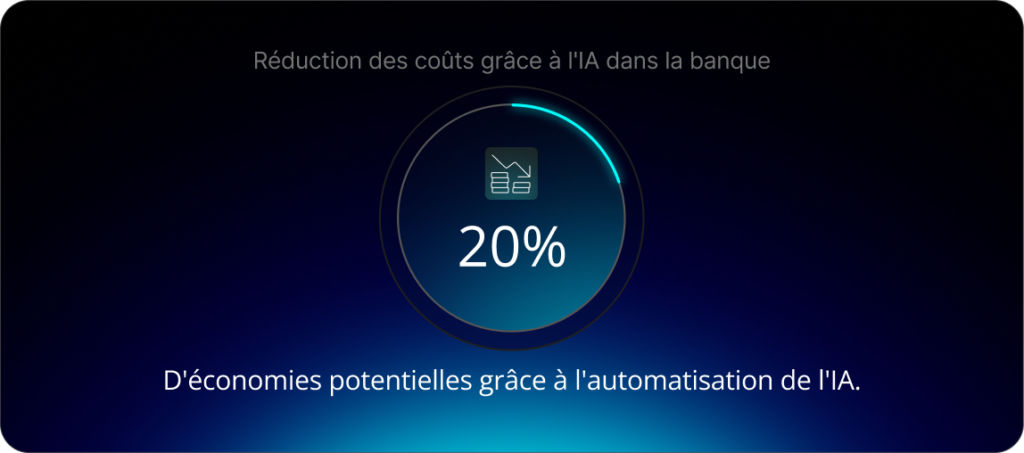 Réduction des coûts grâce à l'IA dans la banque.
20% d'économies potentielles grâce à l'automatisation de l'IA.
