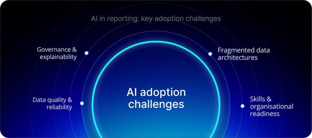 AI in reporting: key adoption challenges: AI adoption challenges, governance & explainability, data quality & reliability, fragmented data architectures, skills & organisational readiness