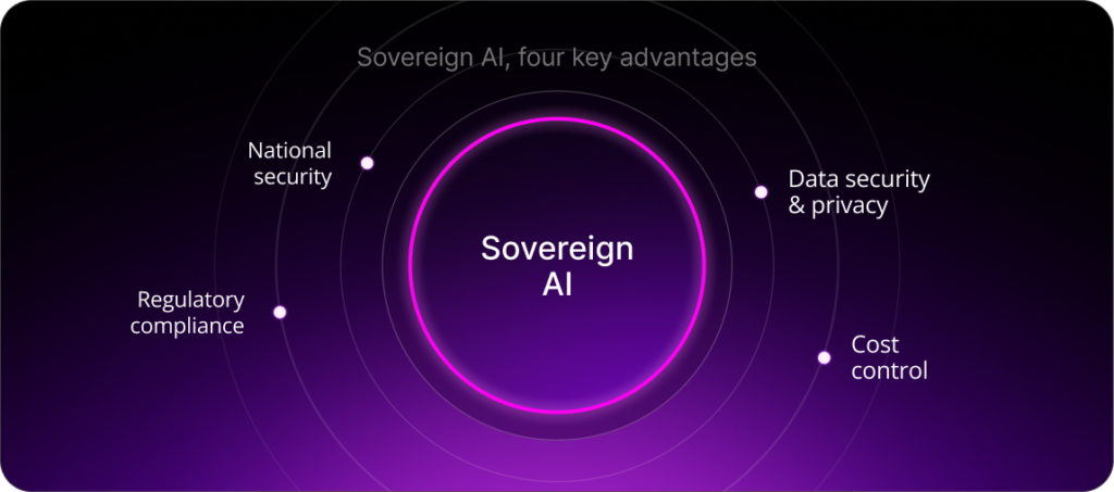 Sovereign AI, four key advantages: National security, Regulatory compliance, Data security & privacy, Cost control.