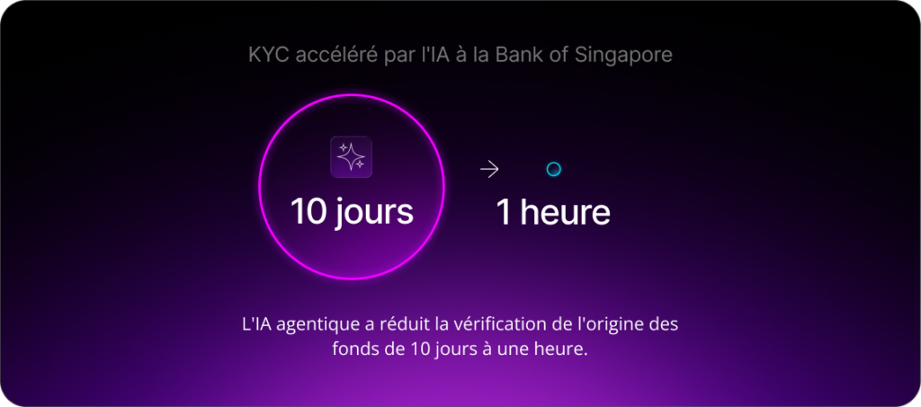 L'IA agentique a réduit la vérification de l'origine des fonds de 10 jours à une heure.
